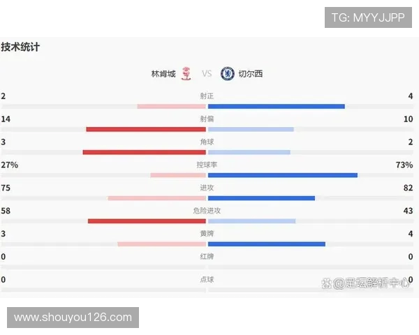 英超球队联赛杯战绩总览与晋级历史
