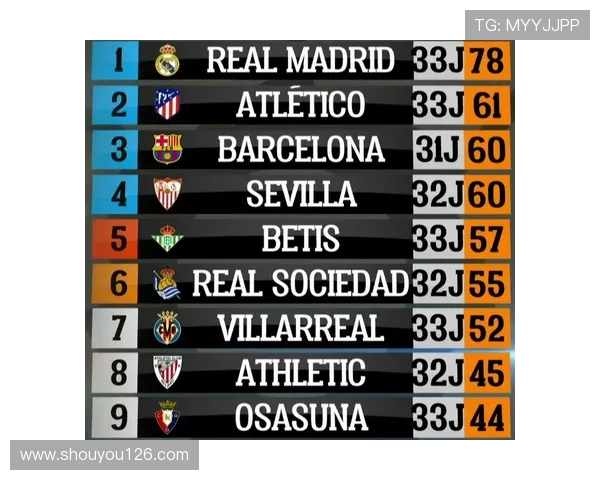 2012年西甲积分榜赛季表现与最终排名 2012年西甲积分榜赛季表现与最终排名