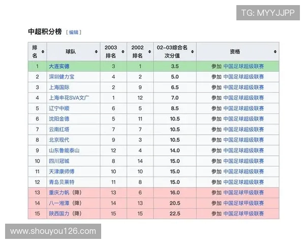 从未降级的德甲球队名单及其稳定表现分析 从未降级的德甲球队名单及其稳定表现分析