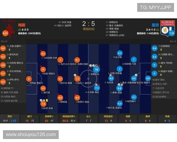 法甲球员进攻贡献统计详解及前锋表现评估
