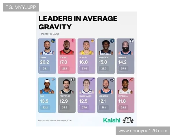 火箭队本赛季的比赛结果及排名分析