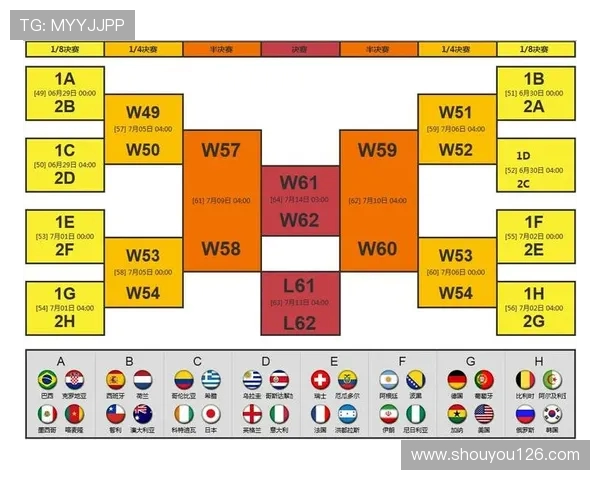 巴西世界杯分组规则解析与赛事安排深度解读