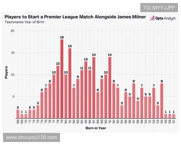 英超球员历史数据汇总及重要纪录盘点